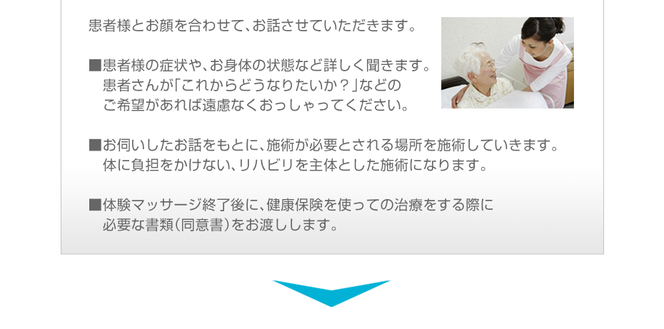 患者様とお顔を合わせて、お話させていただきます。